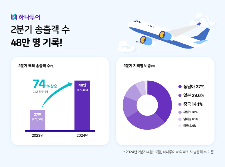 에디터 사진